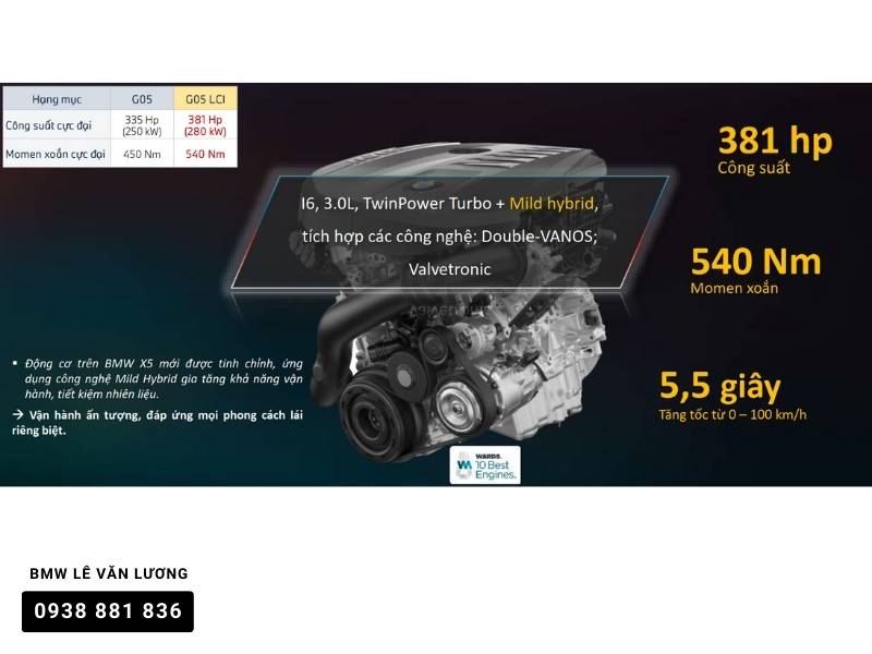 Động cơ mạnh mẽ trên BMW X5 2024